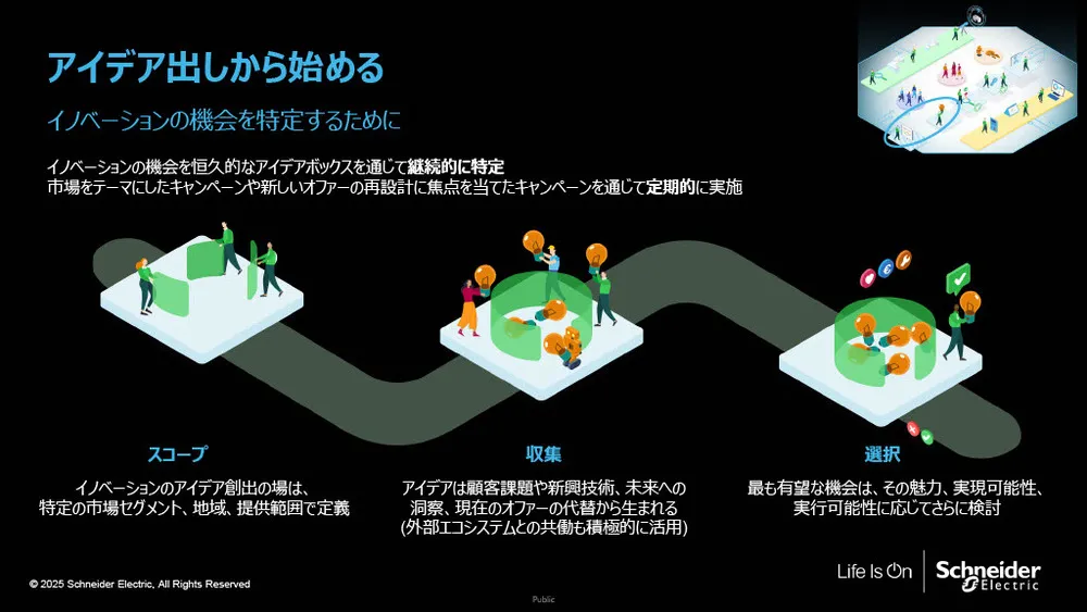 シュナイダーのイノベーションマネジメントシステム（IMS）の秘密：再現性を生む「4つの柱」を徹底解説