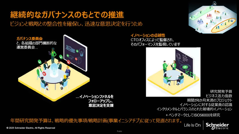 シュナイダーのイノベーションマネジメントシステム（IMS）の秘密：再現性を生む「4つの柱」を徹底解説