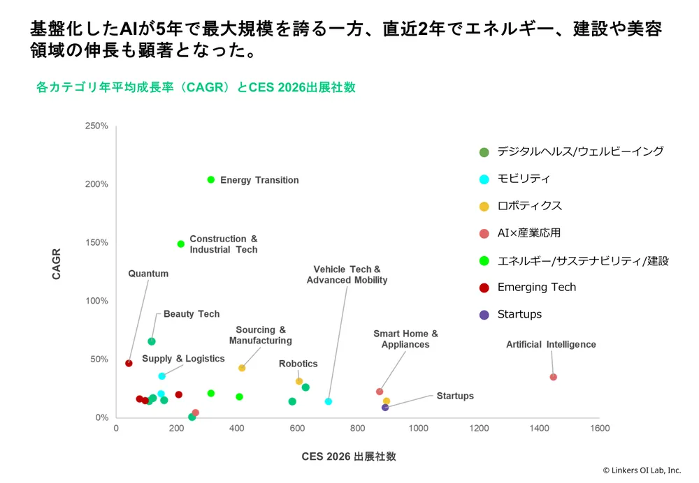 CES 2026とは？最新トレンドと注目技術を111社現地取材で徹底解説！